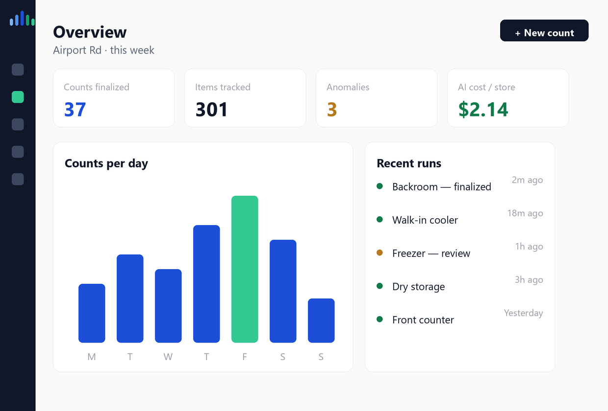 Manager dashboard with counts per day, recent runs, and cost stats